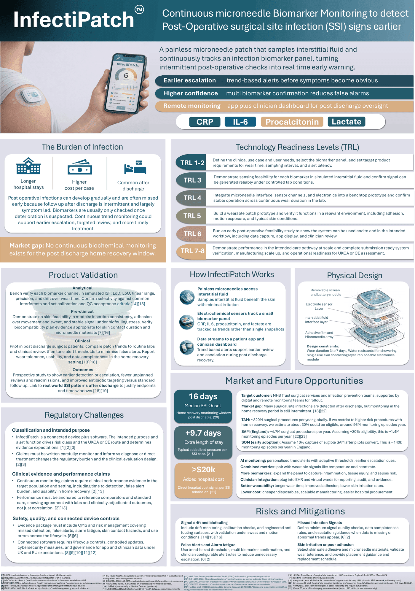 A0 scientific poster for InfectiPatch covering the burden of infection, technology readiness levels, product validation, physical design, regulatory challenges, market opportunity and risks