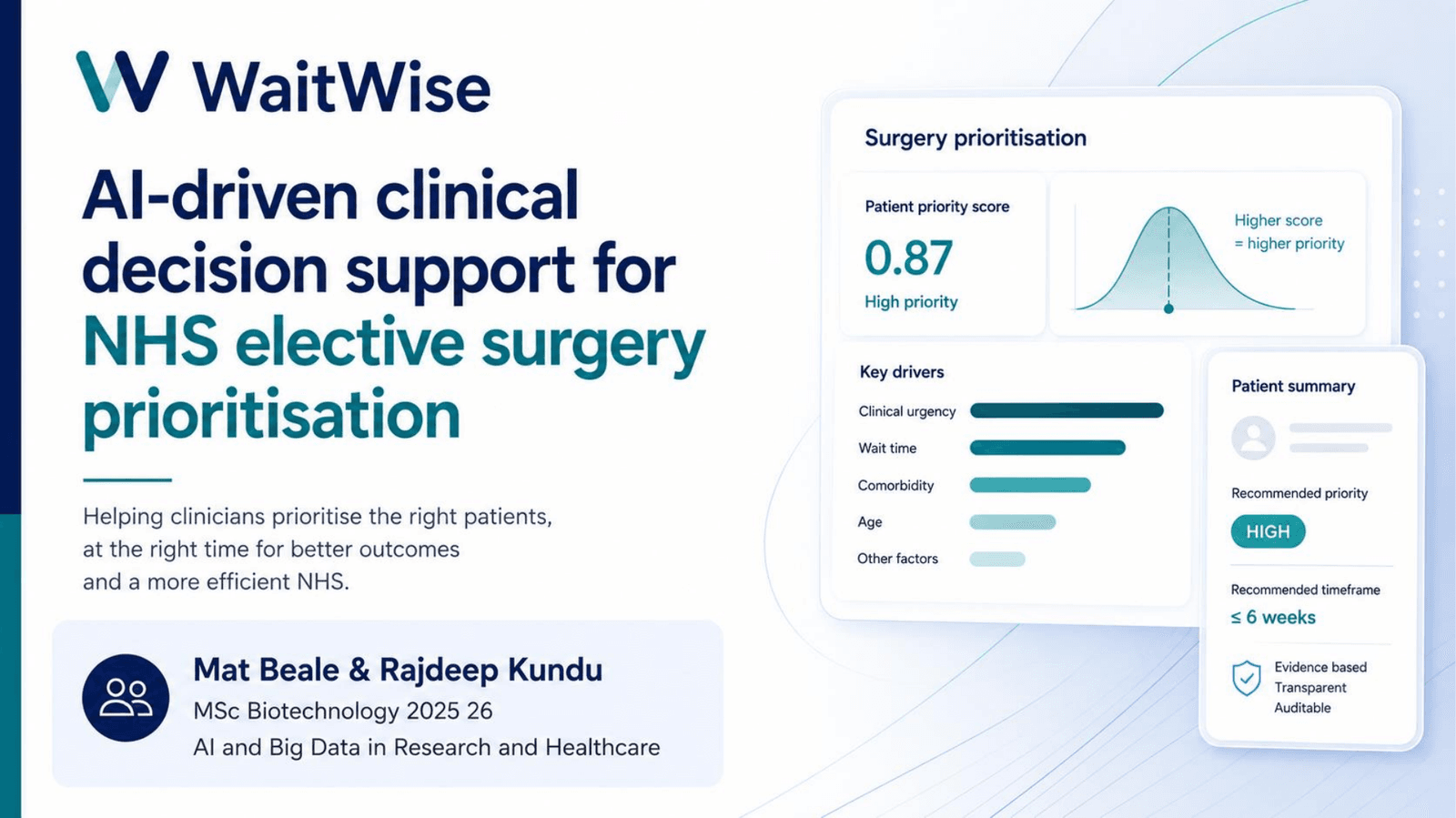 WaitWise title slide: AI-driven clinical decision support for NHS elective surgery prioritisation, with a surgery prioritisation dashboard mock-up